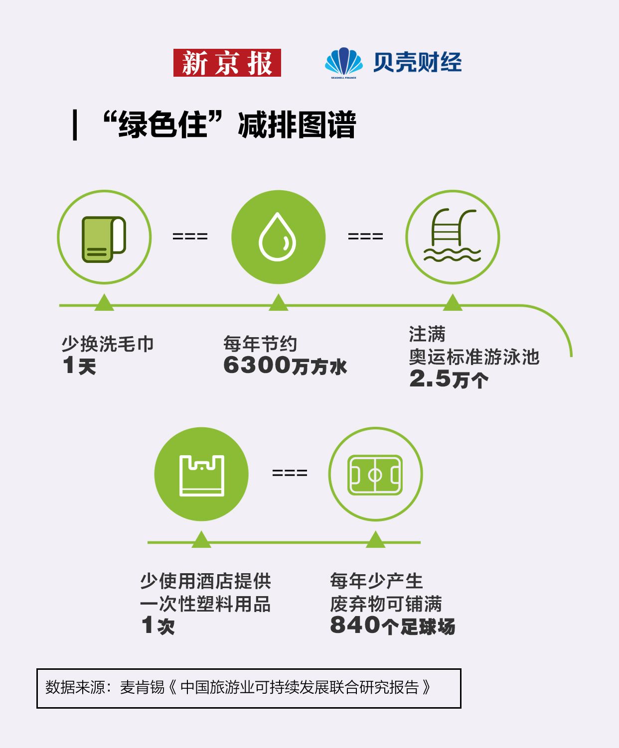 雷火竞技注册2024年如何选酒店？消费者更“理性” 偏爱“可持续”(图5)