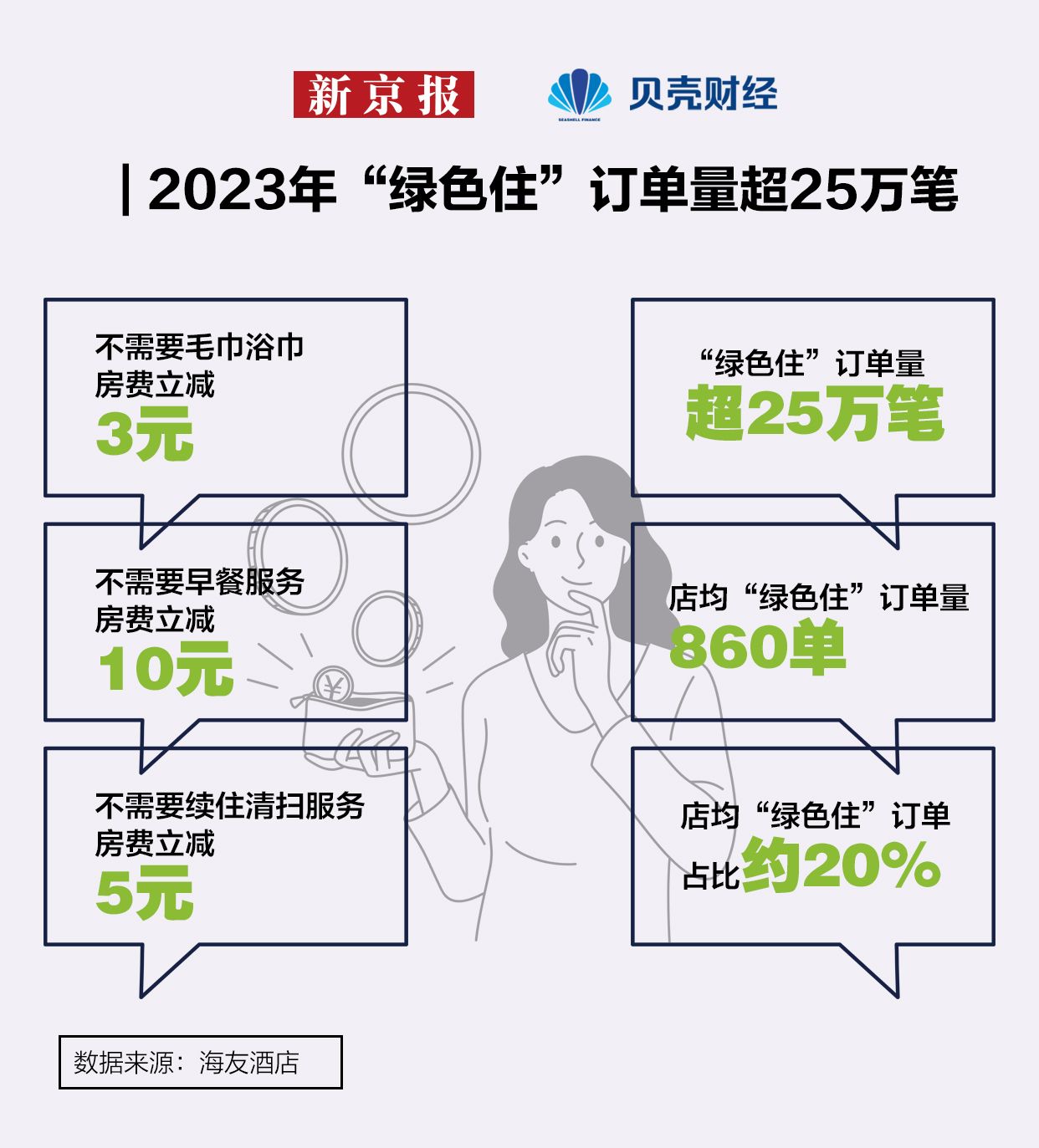 雷火竞技注册2024年如何选酒店？消费者更“理性” 偏爱“可持续”(图6)