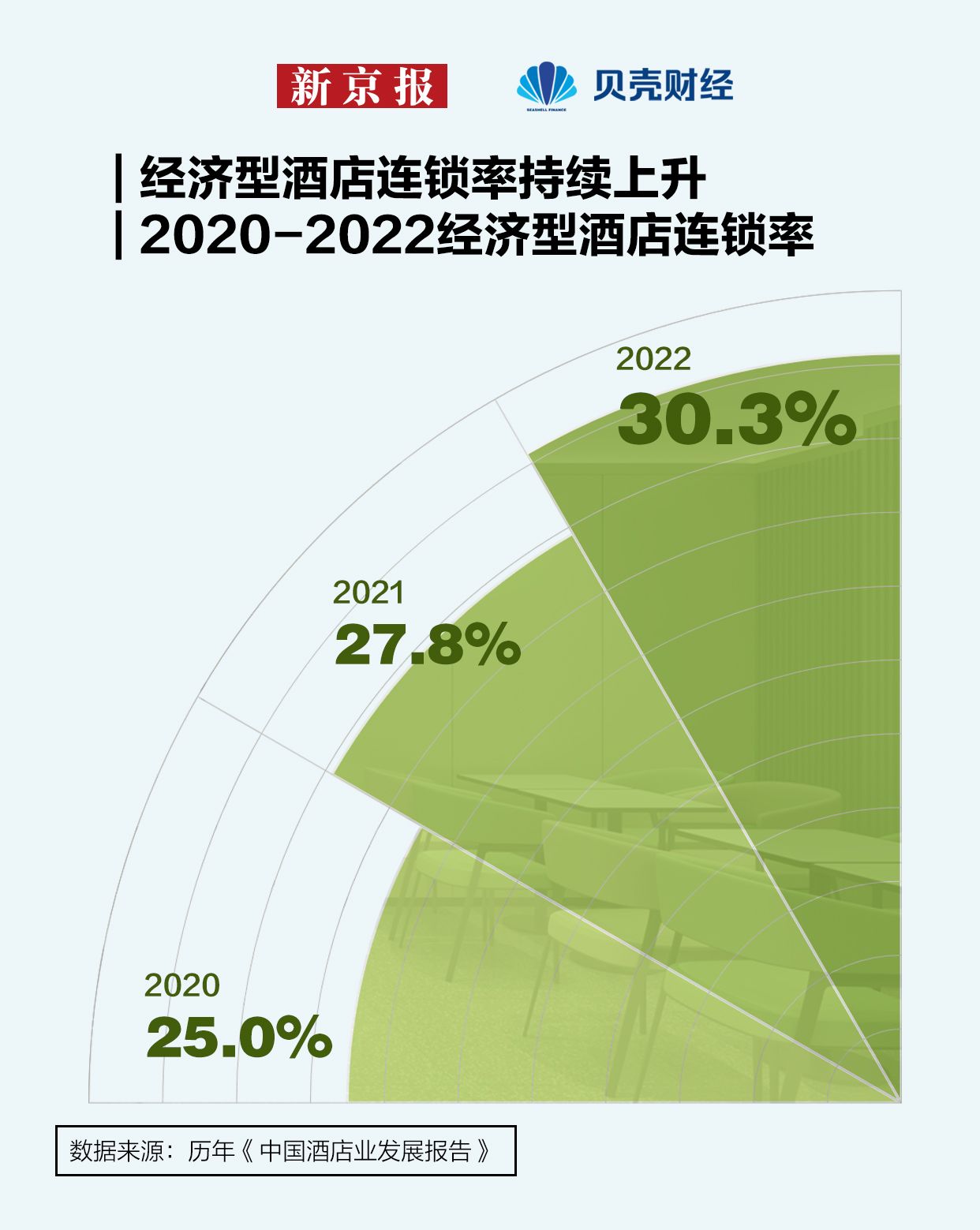 雷火竞技注册2024年如何选酒店？消费者更“理性” 偏爱“可持续”(图7)