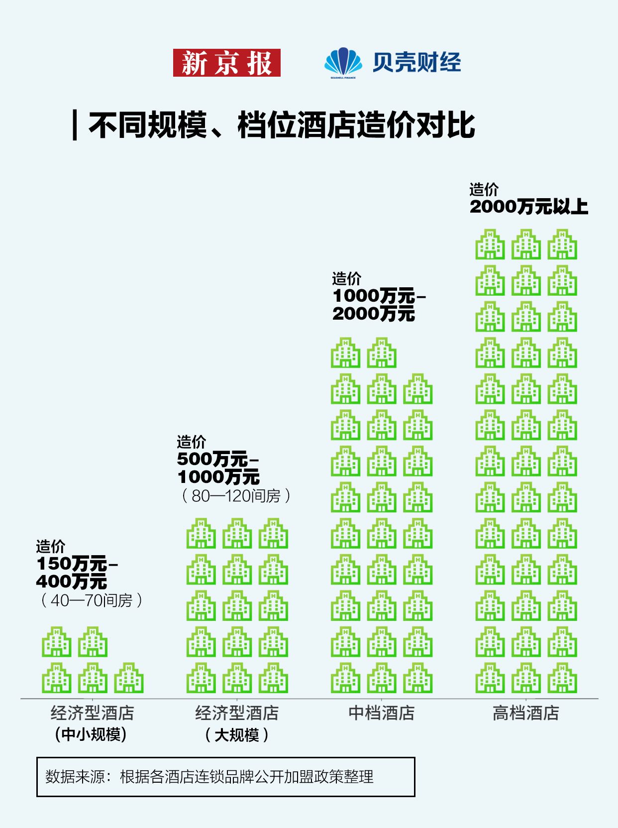 雷火竞技注册2024年如何选酒店？消费者更“理性” 偏爱“可持续”(图9)