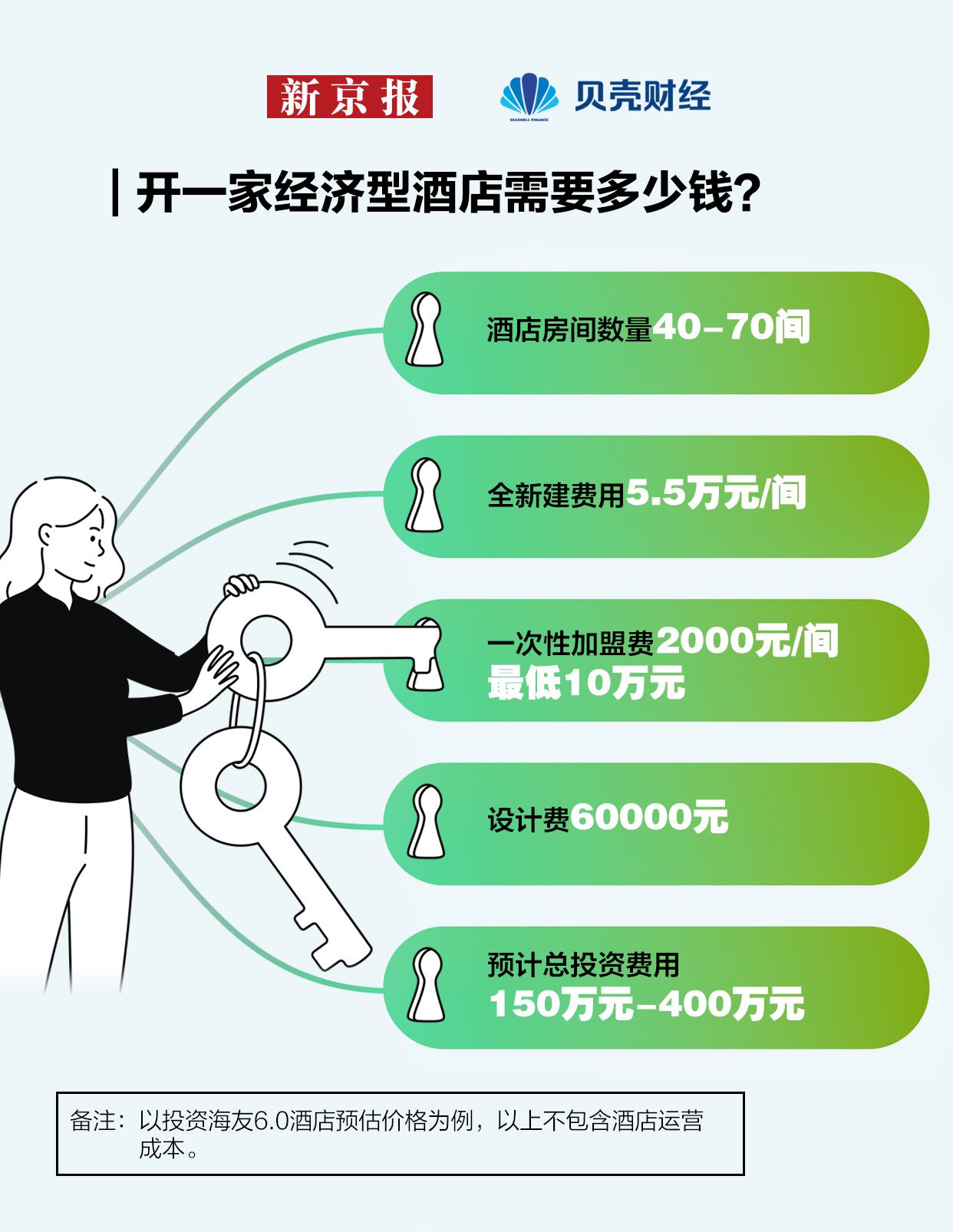 雷火竞技注册2024年如何选酒店？消费者更“理性” 偏爱“可持续”(图8)