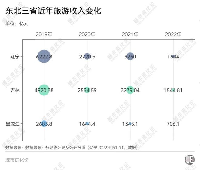 东北高端酒店业要崛起了吗？(图5)