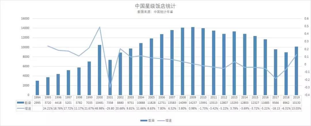 本土酒店的冲锋：终于到了突围高端酒店的时候了(图1)