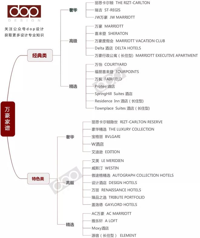 10分钟搞懂世界顶级酒店TOP10(图8)