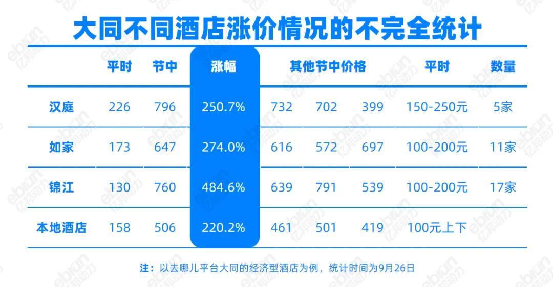 雷火竞技官网长假出游中产不想被经济型连锁酒店收割了(图2)