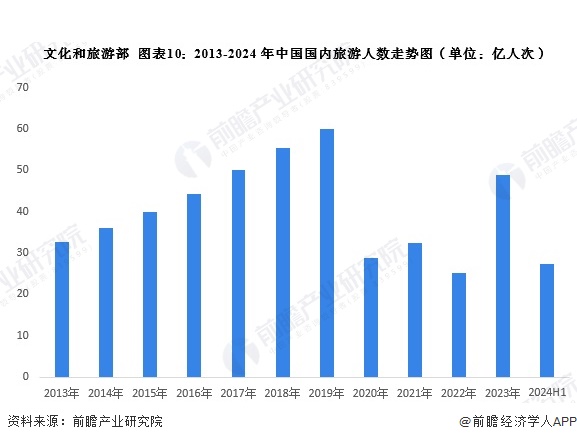 预见2024：2024年中国酒店行业全景图谱（雷火竞技平台附营收规模竞争格局发展前景等）(图10)