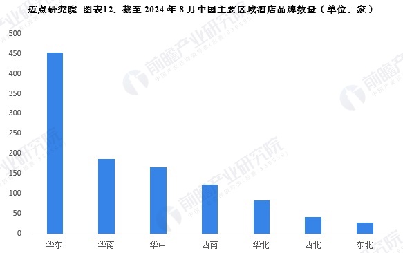 预见2024：2024年中国酒店行业全景图谱（雷火竞技平台附营收规模竞争格局发展前景等）(图12)