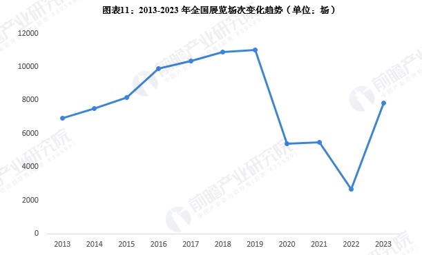 预见2024：2024年中国酒店行业全景图谱（雷火竞技平台附营收规模竞争格局发展前景等）(图11)