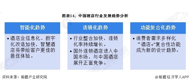 预见2024：2024年中国酒店行业全景图谱（雷火竞技平台附营收规模竞争格局发展前景等）(图14)