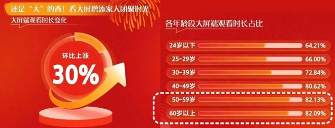 雷火竞技下载50+人群邮轮订单增长近2倍中老年引领春节文娱旅游消费升级丨AgeTravel(图2)