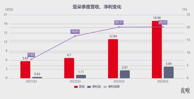 携程凶雷火竞技入口猛(图7)