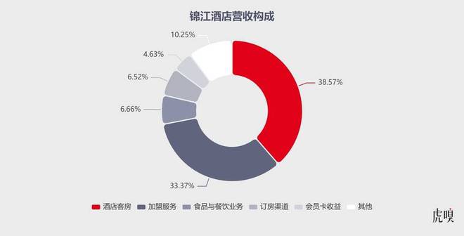 携程凶雷火竞技入口猛(图6)