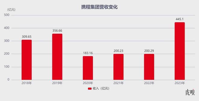 携程凶雷火竞技入口猛(图1)