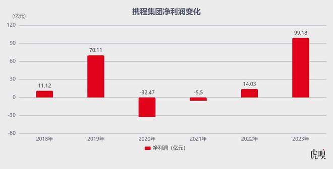 携程凶雷火竞技入口猛(图2)