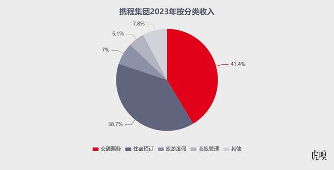 携程凶雷火竞技入口猛(图3)