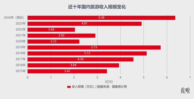 携程凶雷火竞技入口猛(图5)