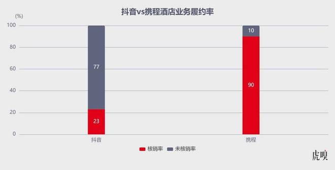 携程凶雷火竞技入口猛(图4)